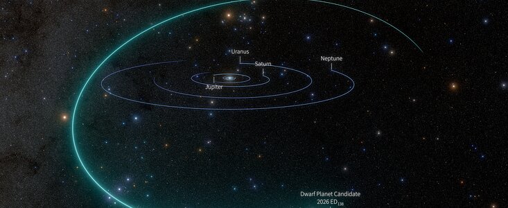 Модел на орбитата на 2026 ED138 во Сончевиот Систем.